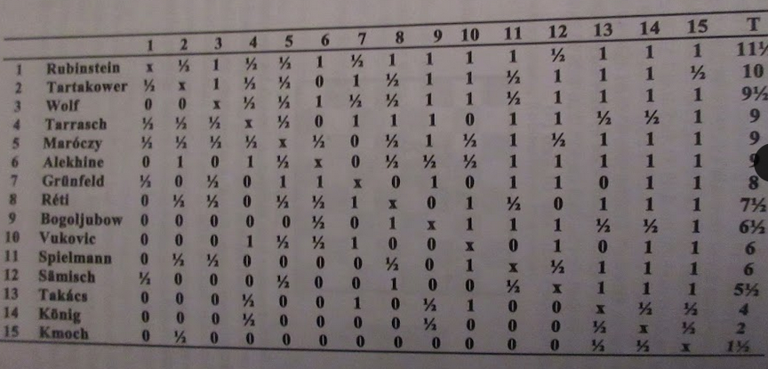 Chessmetrics Ratings: 16th Birthday