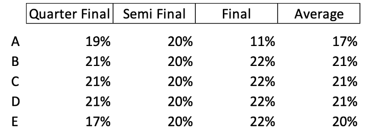 Chessmetrics Ratings: June 30, 1956