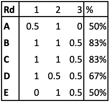 Chessmetrics Ratings: June 30, 1956