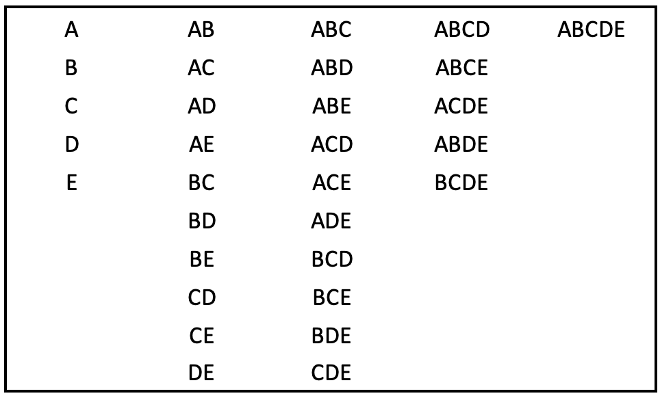 FIDE CHESSABLE ACADEMY TRAINING PROGRAM 2022 The following Junior Players  have been nominated and accepted to attend the FIDE Chessable…