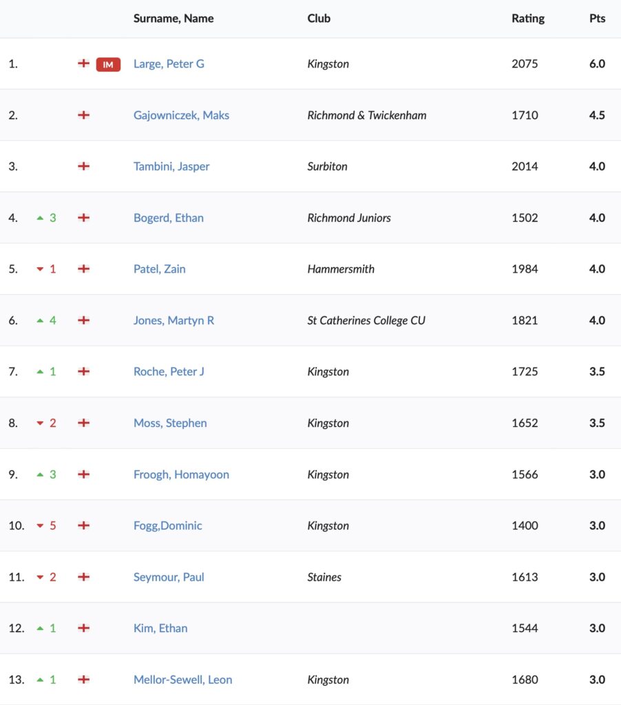 Standings